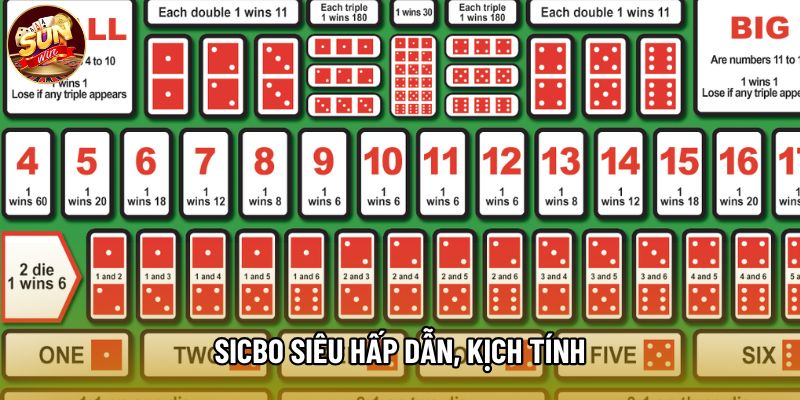 Sicbo siêu hấp dẫn, kịch tính Sicbo siêu hấp dẫn, kịch tính